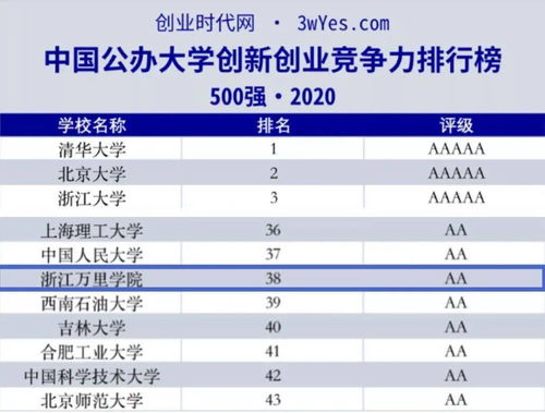 創(chuàng)新創(chuàng)業(yè)學(xué)院行政崗位職責(zé)