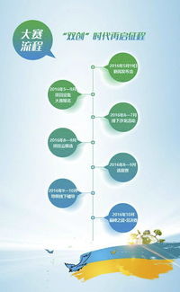 創(chuàng)新創(chuàng)業(yè)環(huán)保項目,創(chuàng)新創(chuàng)業(yè)環(huán)保計劃書,創(chuàng)新創(chuàng)業(yè)環(huán)保項目計劃書