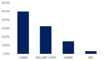 場(chǎng)地,成本,創(chuàng)新,創(chuàng)業(yè)