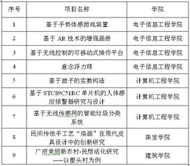 經(jīng)費,創(chuàng)業(yè)項目,創(chuàng)新,申請