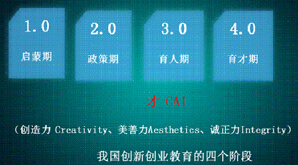 創(chuàng)新創(chuàng)業(yè)能力怎么寫,創(chuàng)新創(chuàng)業(yè)能力自我評價,創(chuàng)新創(chuàng)業(yè)能力培養(yǎng)