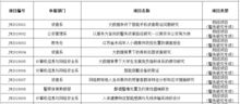 創(chuàng)新創(chuàng)業(yè)社會實踐立項書