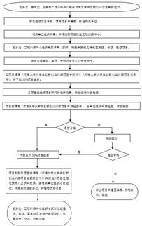 創(chuàng)新創(chuàng)業(yè)計(jì)劃書業(yè)務(wù)流程