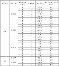 獎學(xué)金,創(chuàng)新,創(chuàng)業(yè),申請