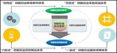 建設(shè)創(chuàng)新創(chuàng)業(yè)人才培養(yǎng)體系所提出的要求,創(chuàng)新創(chuàng)業(yè)人才培養(yǎng)方案,創(chuàng)新創(chuàng)業(yè)人才培養(yǎng)理念