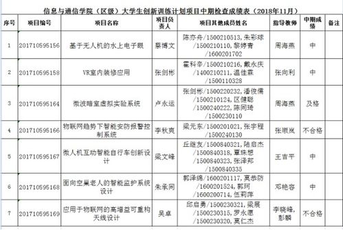 2017創(chuàng)新創(chuàng)業(yè)工作計劃