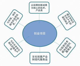 山東省創(chuàng)新創(chuàng)業(yè)結(jié)題證書