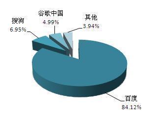 創(chuàng)新創(chuàng)業(yè)平臺(tái)分析報(bào)告