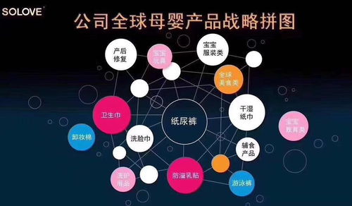 醫(yī)療行業(yè)創(chuàng)新創(chuàng)業(yè),護(hù)理行業(yè)創(chuàng)新創(chuàng)業(yè)點(diǎn)子,寵物行業(yè)創(chuàng)新創(chuàng)業(yè)想法