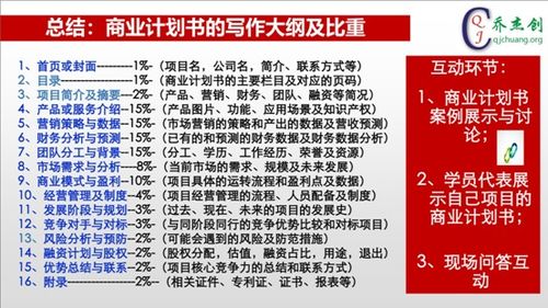 計(jì)劃書,講座,創(chuàng)新,創(chuàng)業(yè)