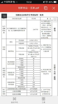 創(chuàng)新創(chuàng)業(yè)學分直接修選修課