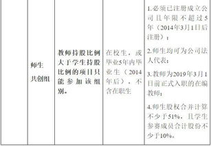 大學(xué)生創(chuàng)新創(chuàng)業(yè)大賽資金申請