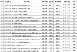 預算表,經(jīng)費,創(chuàng)新,創(chuàng)業(yè)