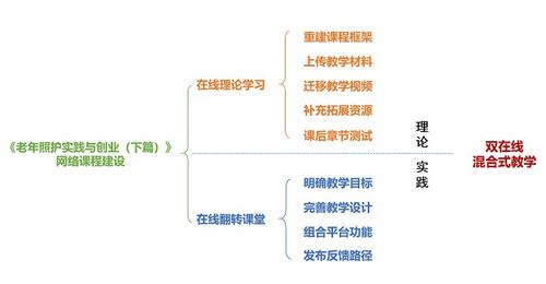 創(chuàng)新創(chuàng)業(yè)課程教學目標
