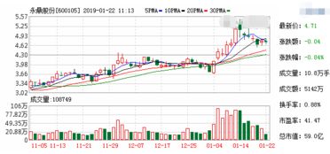 概念股,非公,可轉(zhuǎn)債,創(chuàng)新