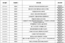 創(chuàng)新創(chuàng)業(yè)社會實踐報告,創(chuàng)新創(chuàng)業(yè)社會實踐總結(jié),大學(xué)生創(chuàng)新創(chuàng)業(yè)社會實踐報告