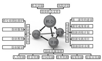 風(fēng)險(xiǎn),創(chuàng)新,創(chuàng)業(yè),系統(tǒng)