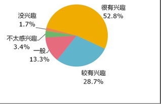 大學生穿創(chuàng)新創(chuàng)業(yè)調研報告
