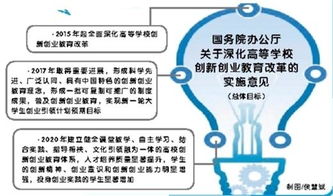 2020大學(xué)生創(chuàng)新創(chuàng)業(yè)計(jì)劃項(xiàng)目