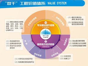新常態(tài)創(chuàng)新創(chuàng)業(yè)人才