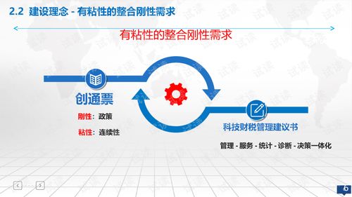 大學生創(chuàng)新創(chuàng)業(yè)方案,創(chuàng)新創(chuàng)業(yè)金點子方案,創(chuàng)新創(chuàng)業(yè)主題活動方案