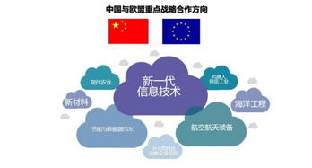 戰(zhàn)略,創(chuàng)新,我國(guó),創(chuàng)業(yè)