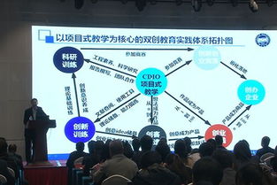 實驗,創(chuàng)新,創(chuàng)業(yè)