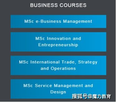 創(chuàng)新,創(chuàng)業(yè),大學,專業(yè)