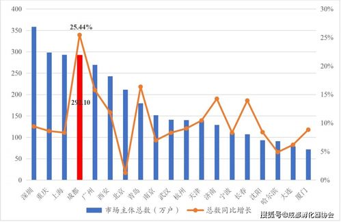 發(fā)展趨勢(shì),創(chuàng)業(yè)項(xiàng)目,創(chuàng)新