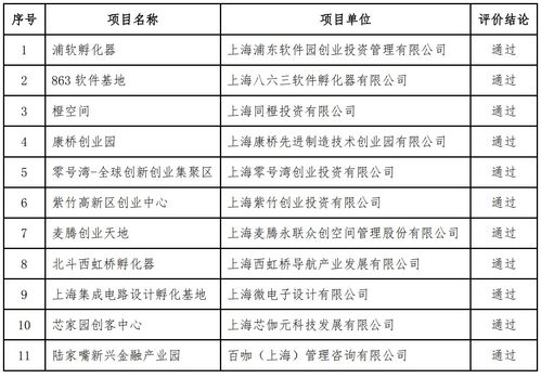 科技創(chuàng)新,時(shí)政,創(chuàng)業(yè),評論