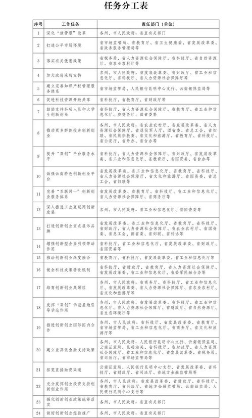 實踐平臺對創(chuàng)新創(chuàng)業(yè)的作用