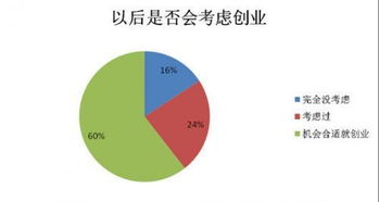 大學(xué)生創(chuàng)業(yè)創(chuàng)新案例,大學(xué)生創(chuàng)業(yè)與創(chuàng)新心得體會,大學(xué)生創(chuàng)業(yè)與創(chuàng)新論文
