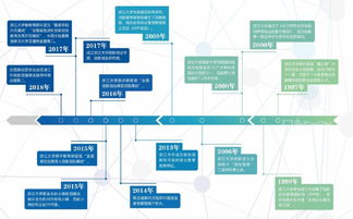 創(chuàng)新創(chuàng)業(yè)管理強(qiáng)化班