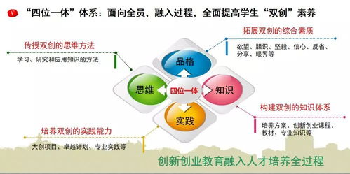 教育工作,體系,高校,創(chuàng)新