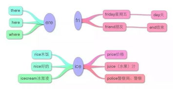 大學生創(chuàng)新創(chuàng)業(yè)的思維導(dǎo)圖,創(chuàng)新創(chuàng)業(yè)思維導(dǎo)圖,創(chuàng)新創(chuàng)業(yè)思維導(dǎo)圖模板