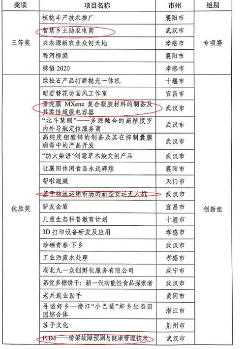 中國創(chuàng)新創(chuàng)業(yè)大賽評分規(guī)則,創(chuàng)新創(chuàng)業(yè)大賽評分規(guī)則,互聯(lián)網(wǎng)大學(xué)生創(chuàng)新創(chuàng)業(yè)大賽評分規(guī)則