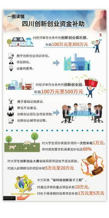 管理平臺,創(chuàng)業(yè)項目,創(chuàng)新