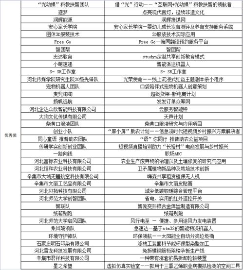 創(chuàng)新創(chuàng)業(yè)大賽項(xiàng)目計(jì)劃書(shū)模板,創(chuàng)新創(chuàng)業(yè)大賽項(xiàng)目書(shū)模板,創(chuàng)新創(chuàng)業(yè)大賽ppt模板