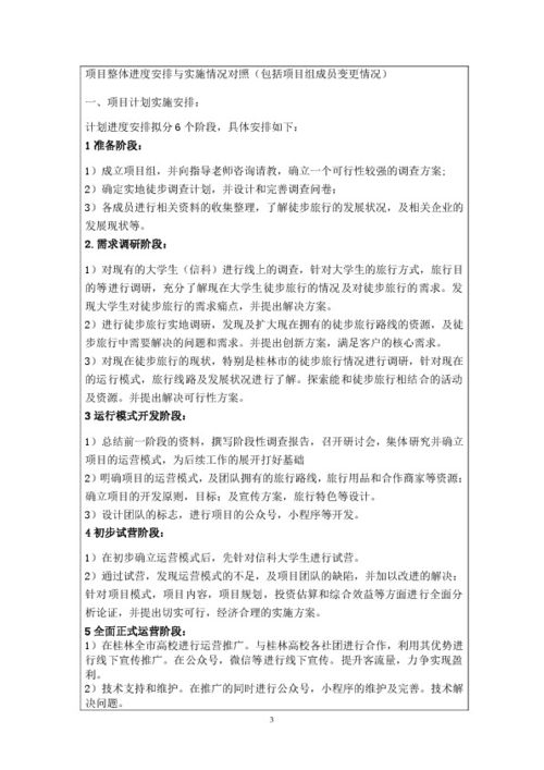 大學(xué)生創(chuàng)新創(chuàng)業(yè)訓(xùn)練項(xiàng)目結(jié)題