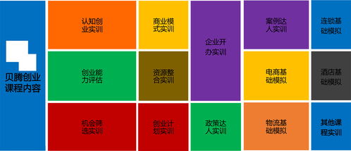 虛擬創(chuàng)新創(chuàng)業(yè)實(shí)訓(xùn)論文