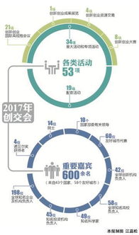全球創(chuàng)新創(chuàng)業(yè)主要趨勢