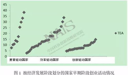 創(chuàng)新與創(chuàng)業(yè)之間的關(guān)系,創(chuàng)新與創(chuàng)業(yè)二者之間的關(guān)系,簡述創(chuàng)新與創(chuàng)業(yè)之間的關(guān)系