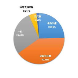 大學生創(chuàng)新創(chuàng)業(yè)調研報告800字