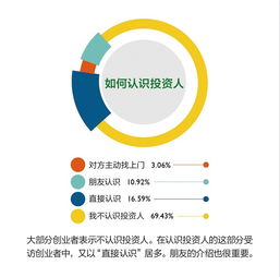 對創(chuàng)新創(chuàng)業(yè)的認(rèn)識和看法,對大學(xué)生創(chuàng)新創(chuàng)業(yè)的認(rèn)識和看法,對創(chuàng)新創(chuàng)業(yè)的認(rèn)識和看法500字