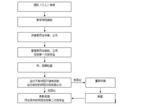 申請創(chuàng)新創(chuàng)業(yè)獎學(xué)金的申請理由怎么寫,創(chuàng)新創(chuàng)業(yè)獎學(xué)金個人申請理由,創(chuàng)新創(chuàng)業(yè)獎學(xué)金個人申請理由100字