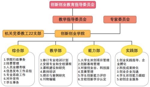 體系,創(chuàng)新,創(chuàng)業(yè),打造