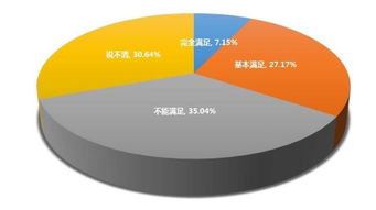 創(chuàng)新創(chuàng)業(yè)公司考察報告