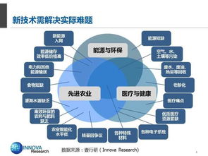 創(chuàng)新創(chuàng)業(yè)分析技術(shù)系統(tǒng)
