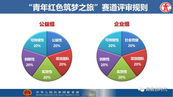 大學(xué)生創(chuàng)新創(chuàng)業(yè)的難點(diǎn),河北大學(xué)生創(chuàng)新創(chuàng)業(yè)的難點(diǎn)與對(duì)策研究,大學(xué)生創(chuàng)新創(chuàng)業(yè)查重嗎