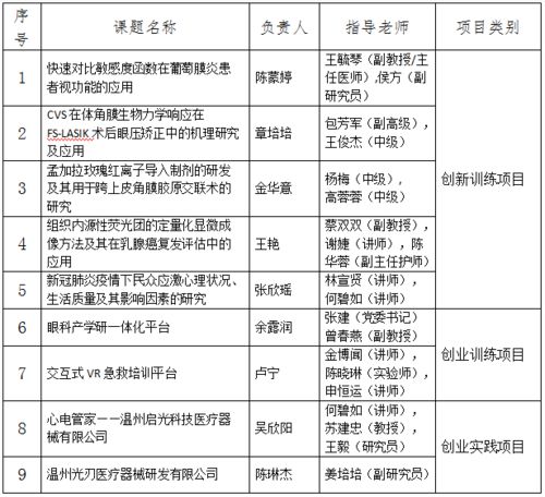 大學(xué)生創(chuàng)新創(chuàng)業(yè)申請書,創(chuàng)新創(chuàng)業(yè)獎學(xué)金申請書,大學(xué)生創(chuàng)新創(chuàng)業(yè)申請書范文